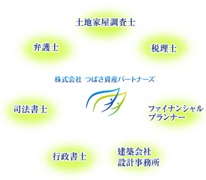 つばさ資産パートナーズ